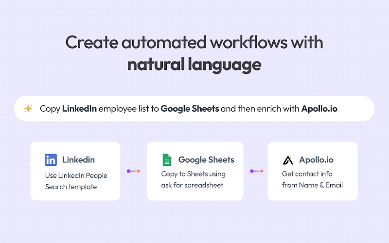 Bardeen AI: An Intelligent Assistant for Automated Workflows Focused on Work Scenarios-1