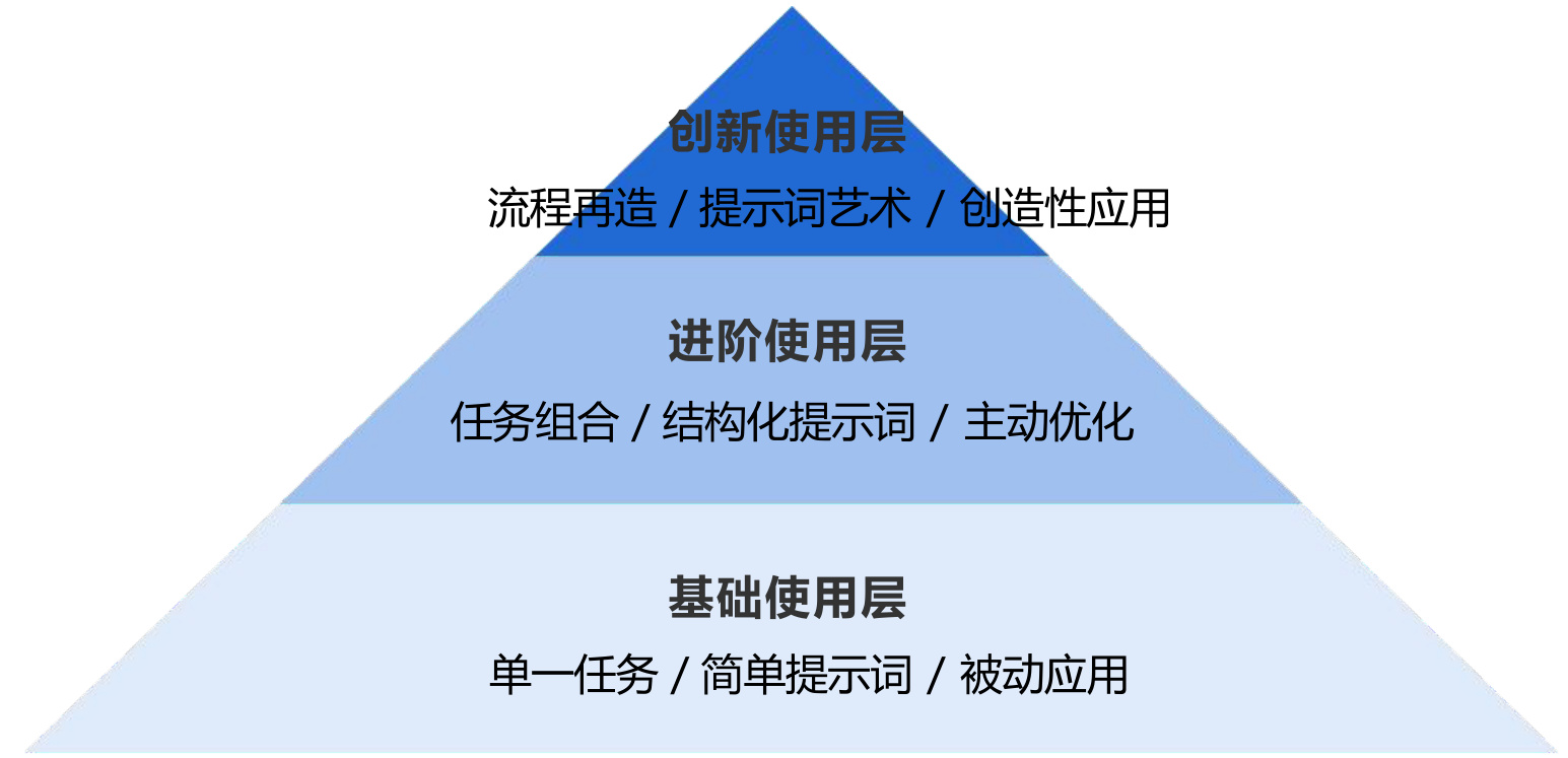 清华大学第三弹：普通人如何抓住DeepSeek红利.pdf-11