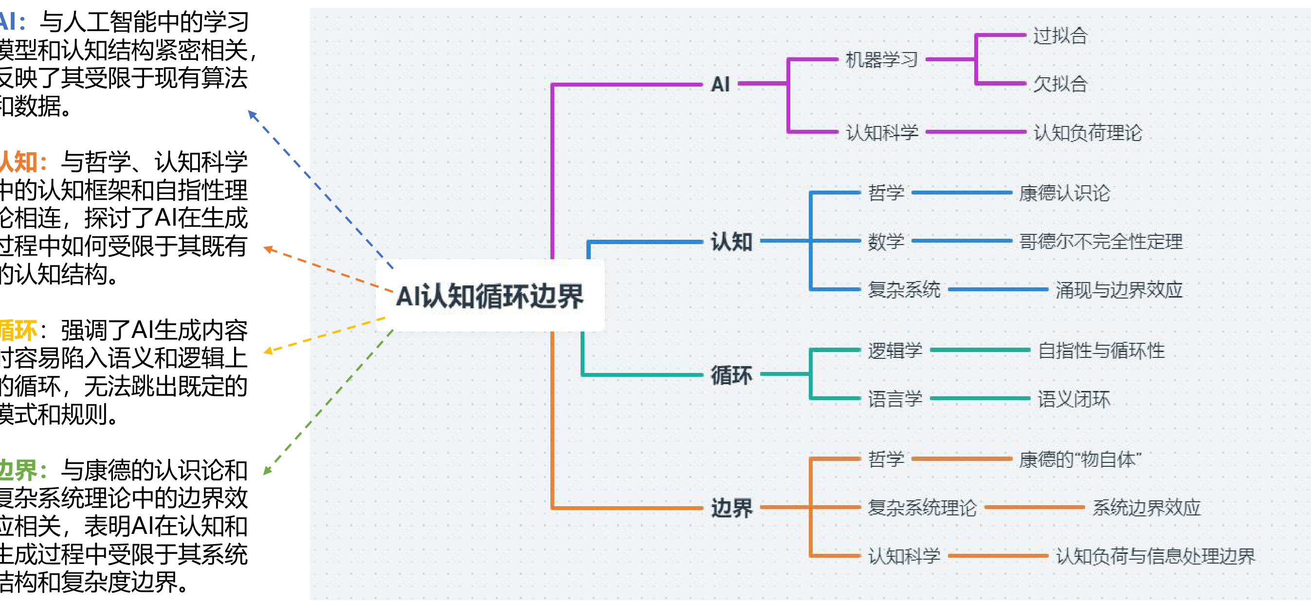 清华大学第三弹：普通人如何抓住DeepSeek红利.pdf-6