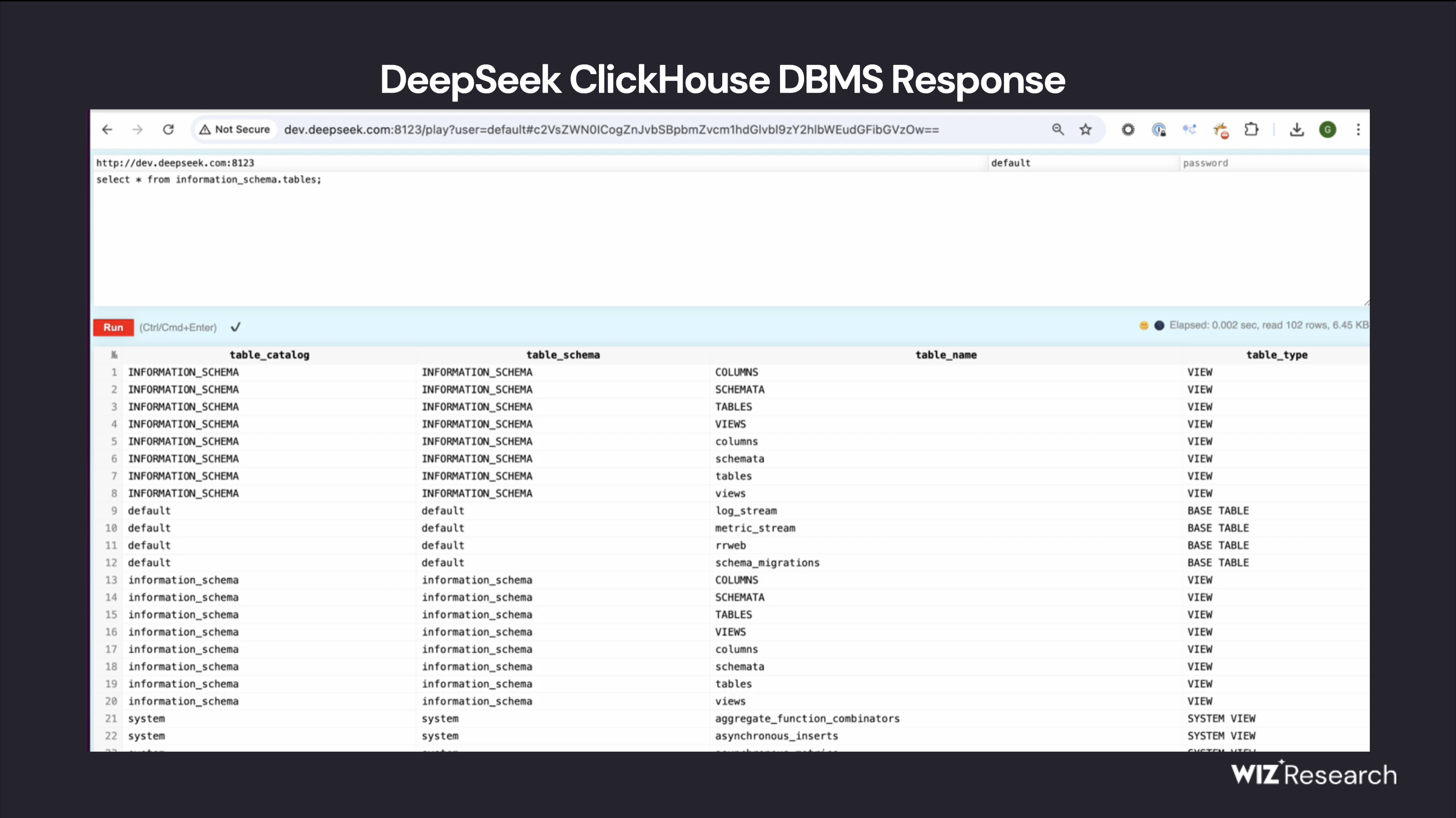 DeepSeekデータベース流出：中国AI台頭の裏に潜むセキュリティリスク-4