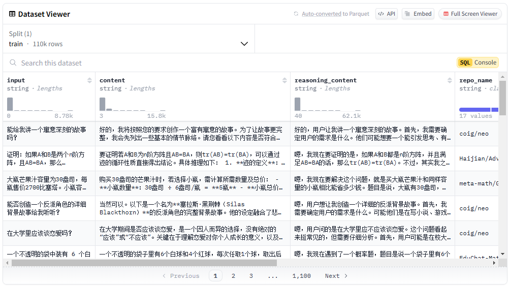 Chinesisch auf der Grundlage des vollständigen DeepSeek-R1-Destillationsdatensatzes, Unterstützung des chinesischen R1-Destillations-SFT-Datensatzes-1