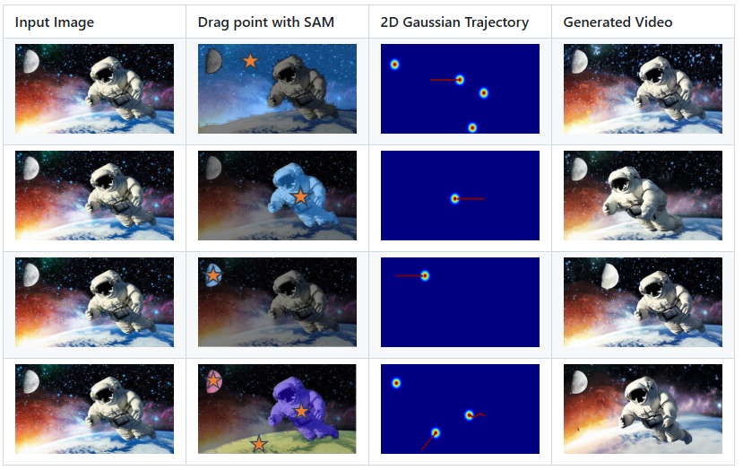 DragAnything: Controlling Motion of Solid Objects in Images in Silicon Generation Video-1