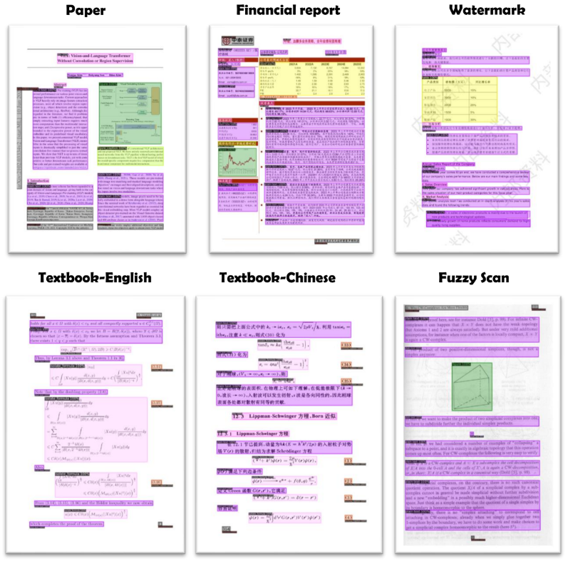 PDF-Extract-Kit: Extraia a estrutura complexa do conteúdo do PDF da ferramenta de código aberto-1