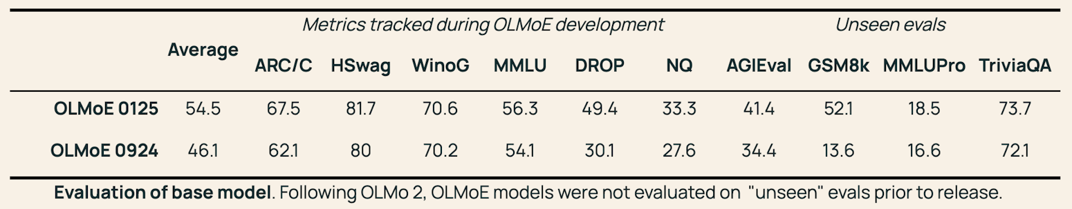 Ai2 OLMoE：基础OLMoE 模型离线运行的开源iOS AI应用-2