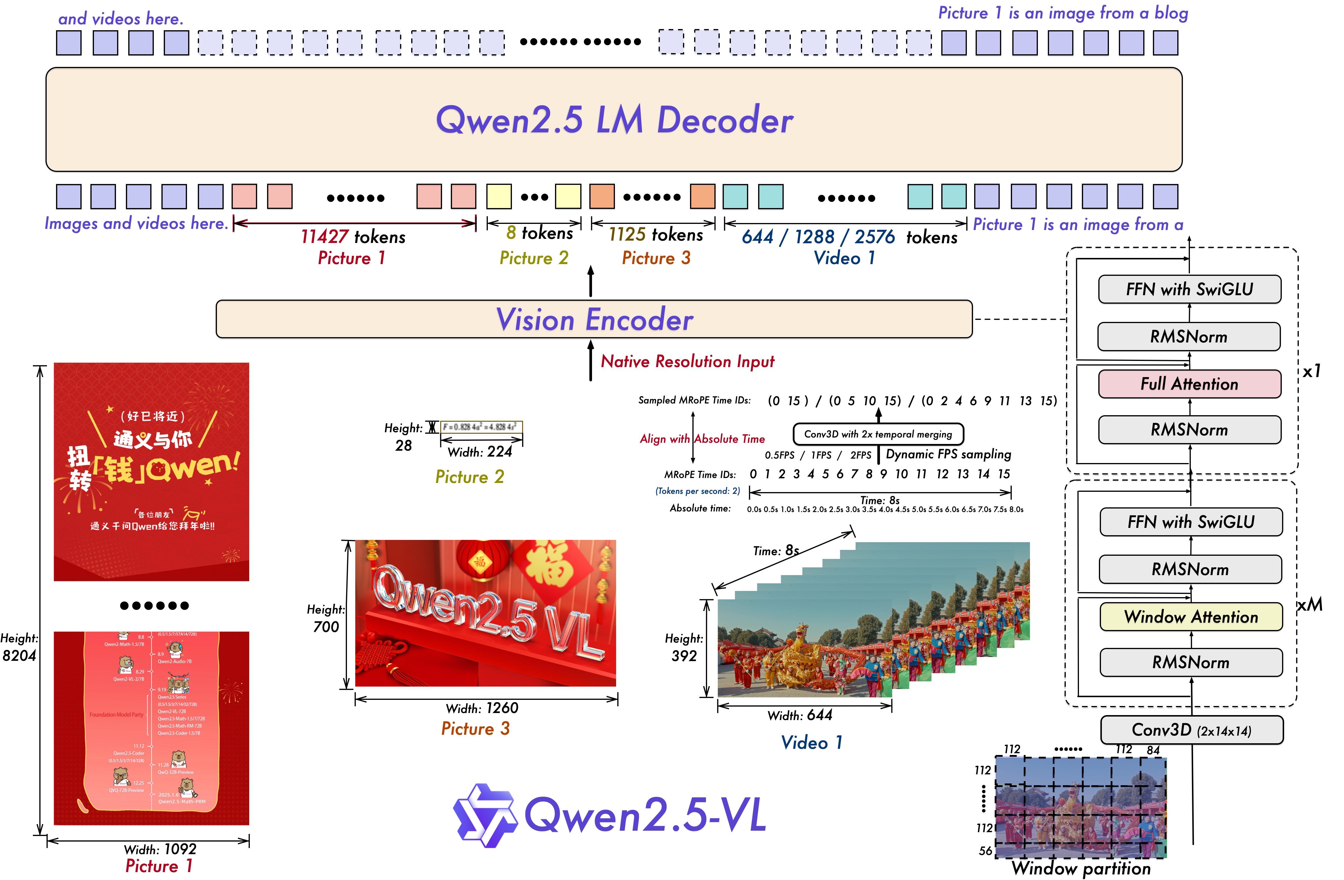 全新 Qwen2.5-VL-32B-Instruct 多模态模型发布，性能超72B！-3