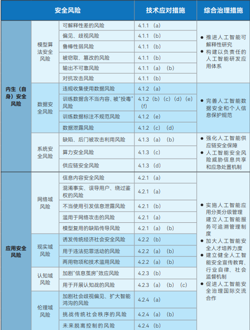 九大主流大模型安全框架深度剖析与对比