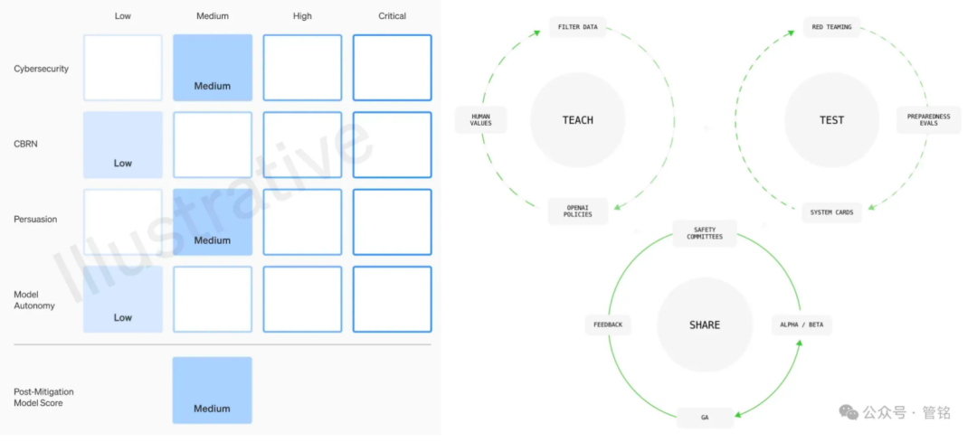 九大主流大模型安全框架深度剖析与对比