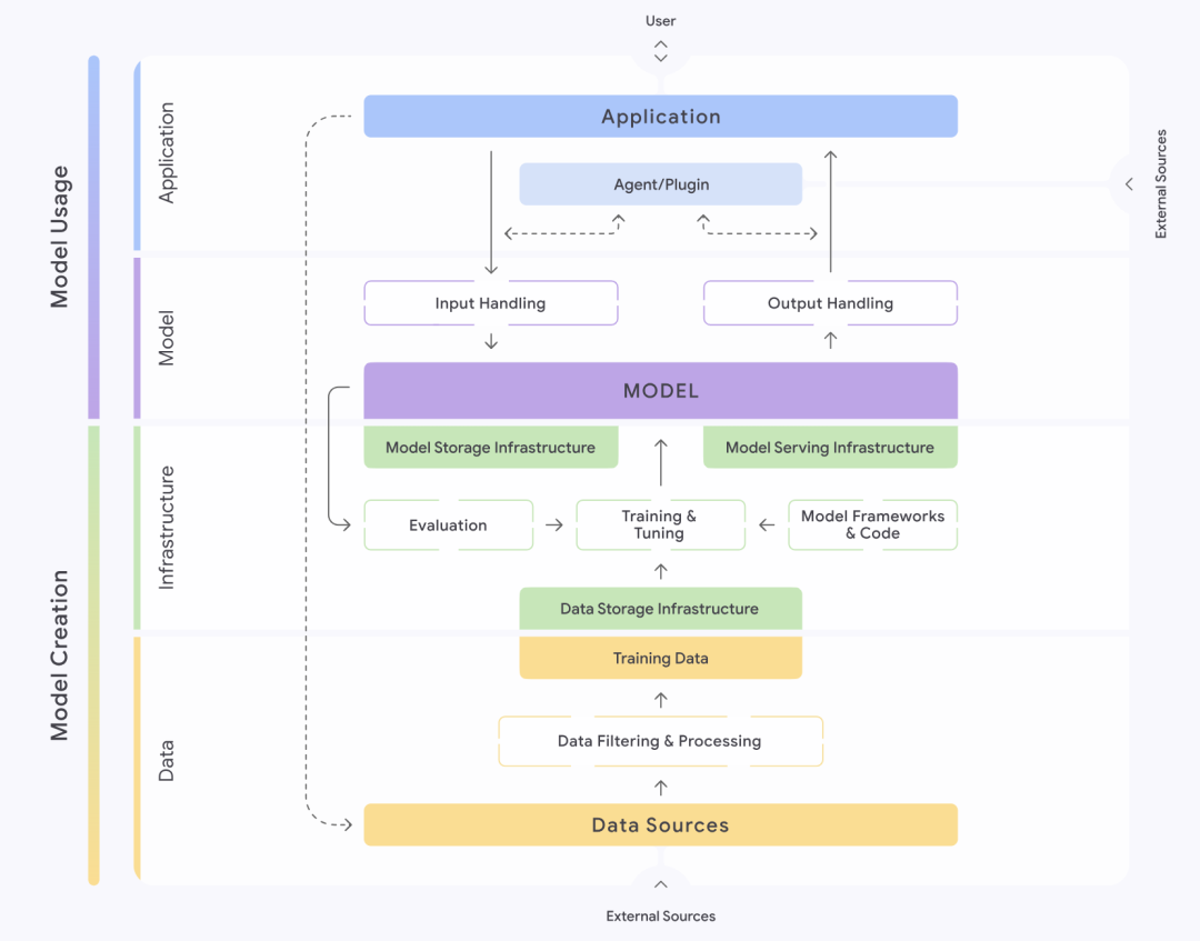 九大主流大模型安全框架深度剖析与对比