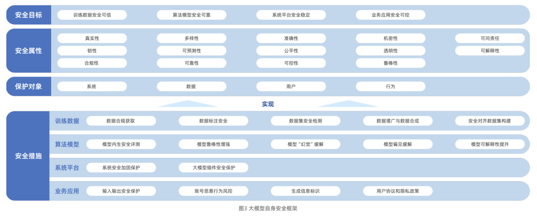 九大主流大模型安全框架深度剖析与对比