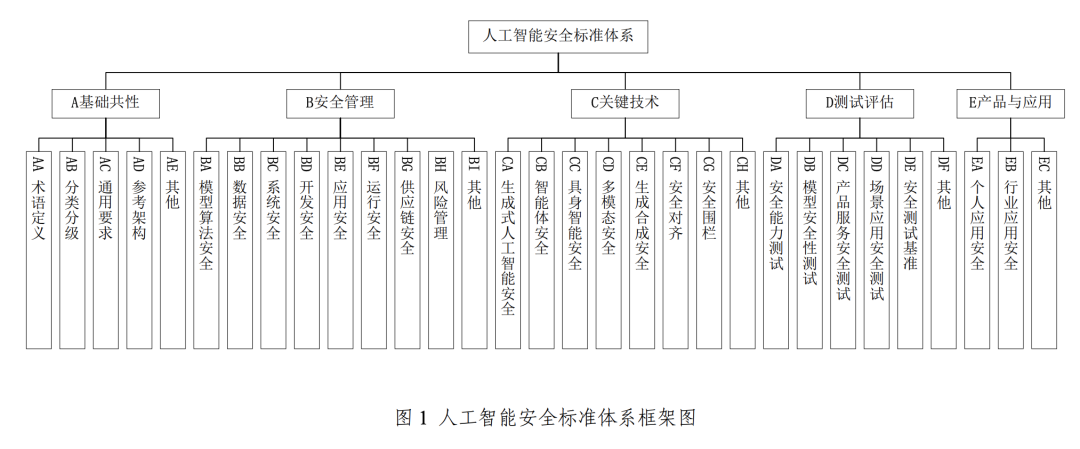 九大主流大模型安全框架深度剖析与对比