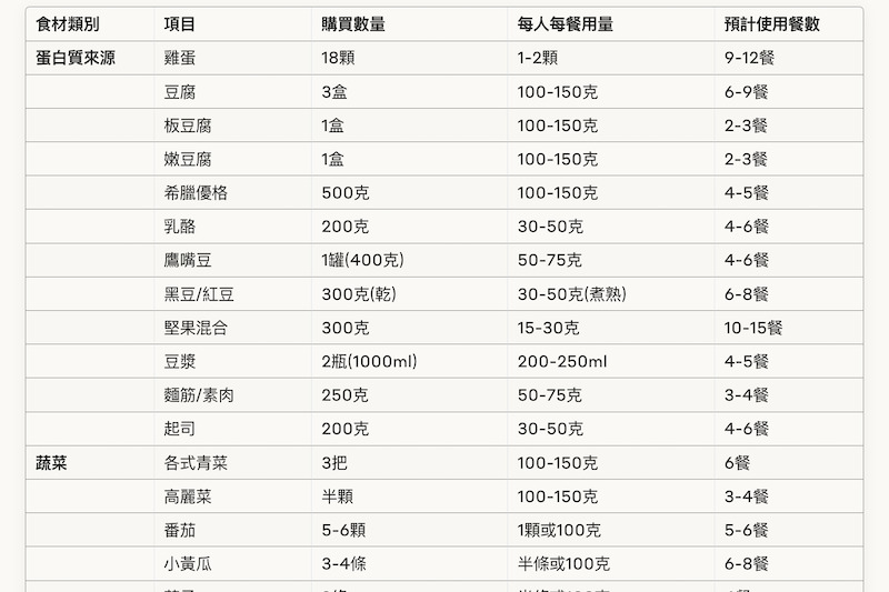 -4 你的AI生活指南:探索生成式AI的18种日常应用