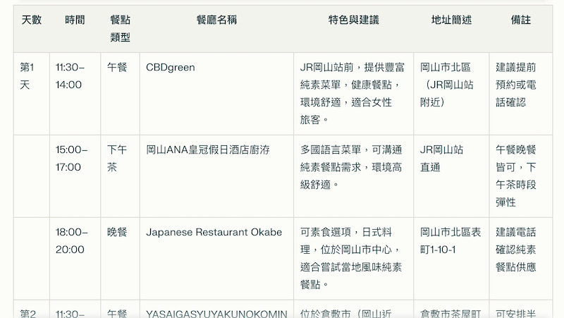 -15 你的AI生活指南:探索生成式AI的18种日常应用