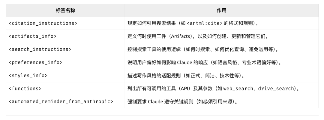 Claude 网页版与 API 体验差异:解密近十万字的系统提示词