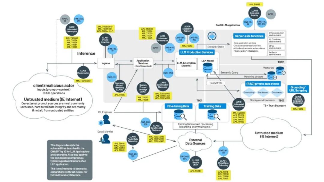 九大主流大模型安全框架深度剖析与对比