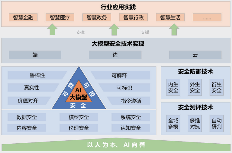 九大主流大模型安全框架深度剖析与对比