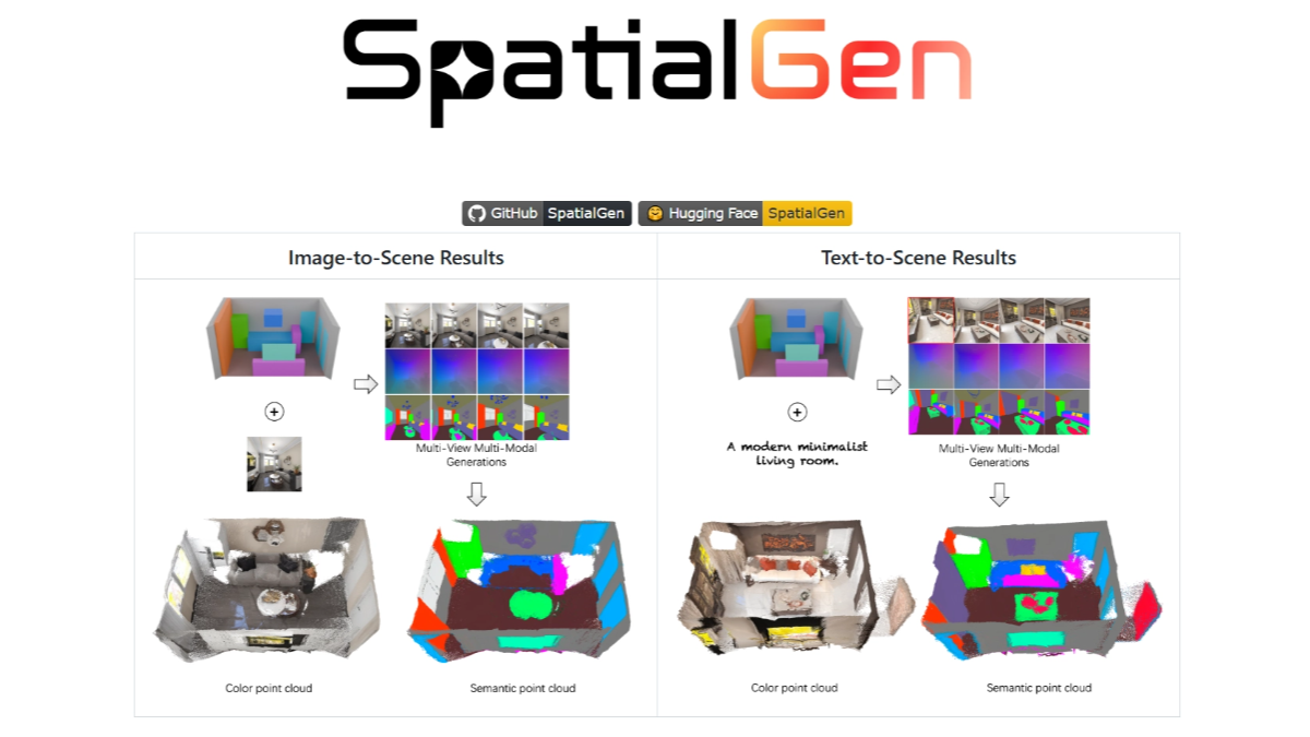SpatialGen - 群核科技推出的开源3D场景生成模型