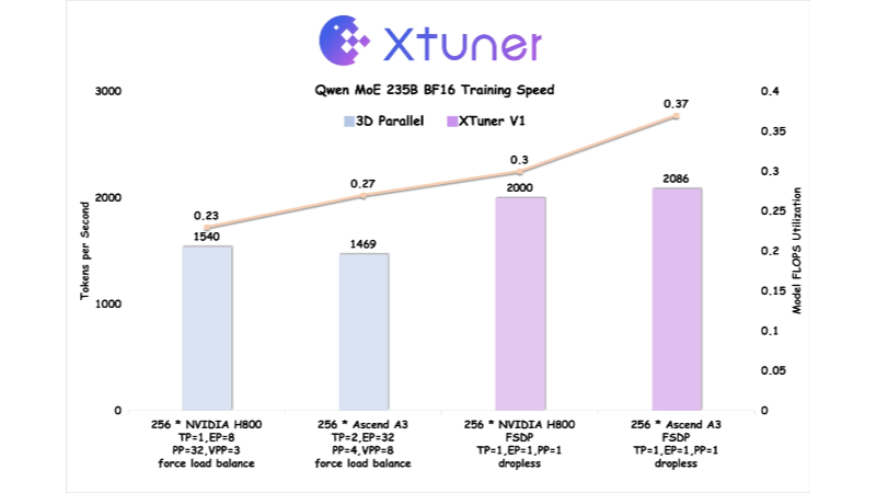 XTuner V1 - 上海AI Lab开源的大模型训练引擎