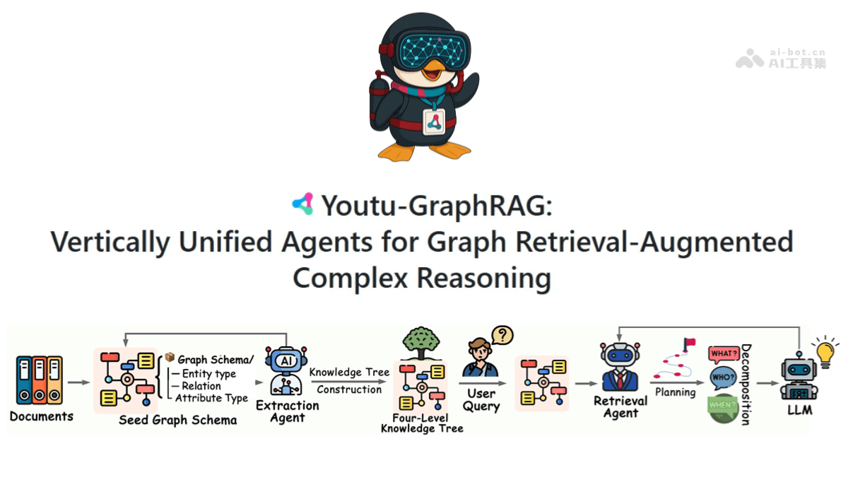 Youtu-GraphRAG - 腾讯优图实验室开源的图检索增强生成框架