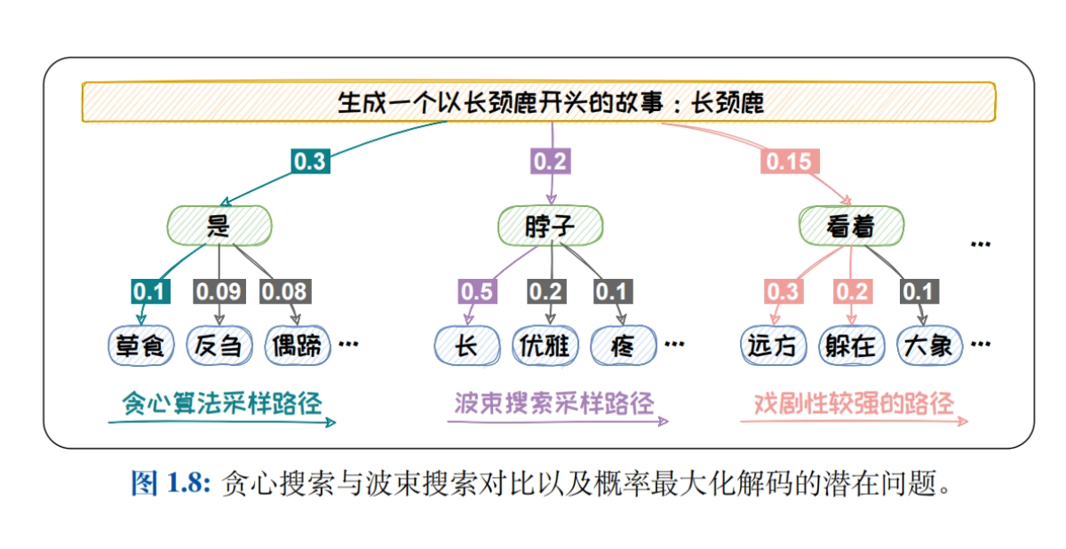 浙江大学免费PDF资料《大模型基础》 - 附下载链接