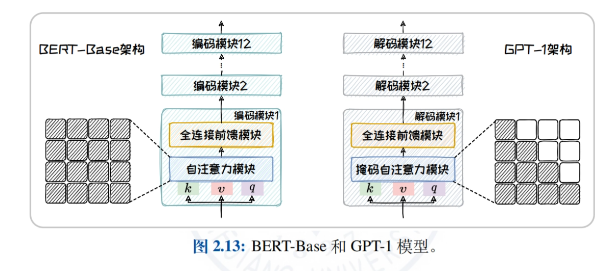 浙江大学免费PDF资料《大模型基础》 - 附下载链接