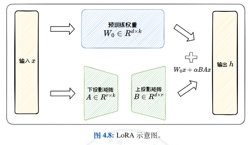 浙江大学免费PDF资料《大模型基础》 - 附下载链接