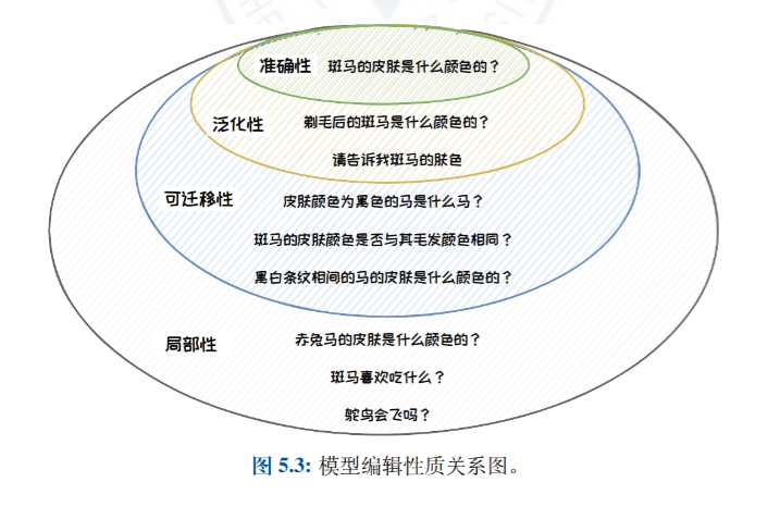 浙江大学免费PDF资料《大模型基础》 - 附下载链接