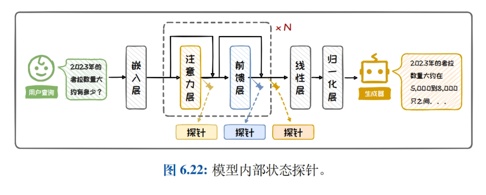 浙江大学免费PDF资料《大模型基础》 - 附下载链接