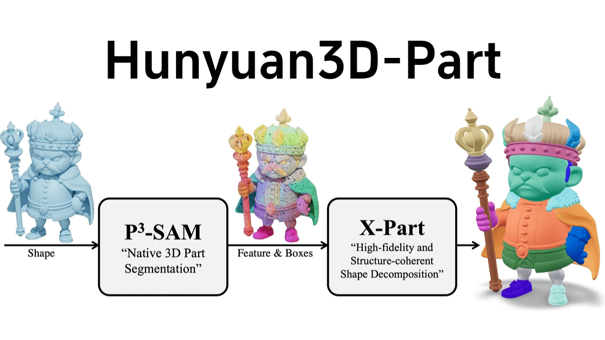 Hunyuan3D-Part - 腾讯开源的免费3D组件生成模型