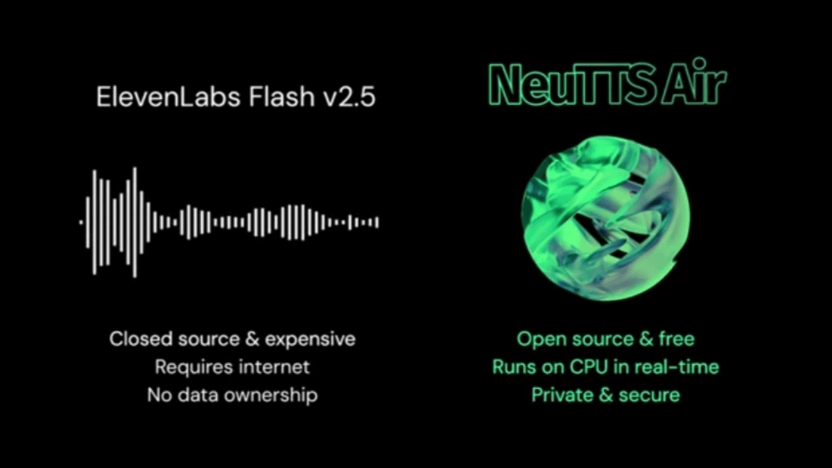 NeuTTS Air - 支持离线CPU运行的免费轻量级语音合成模型