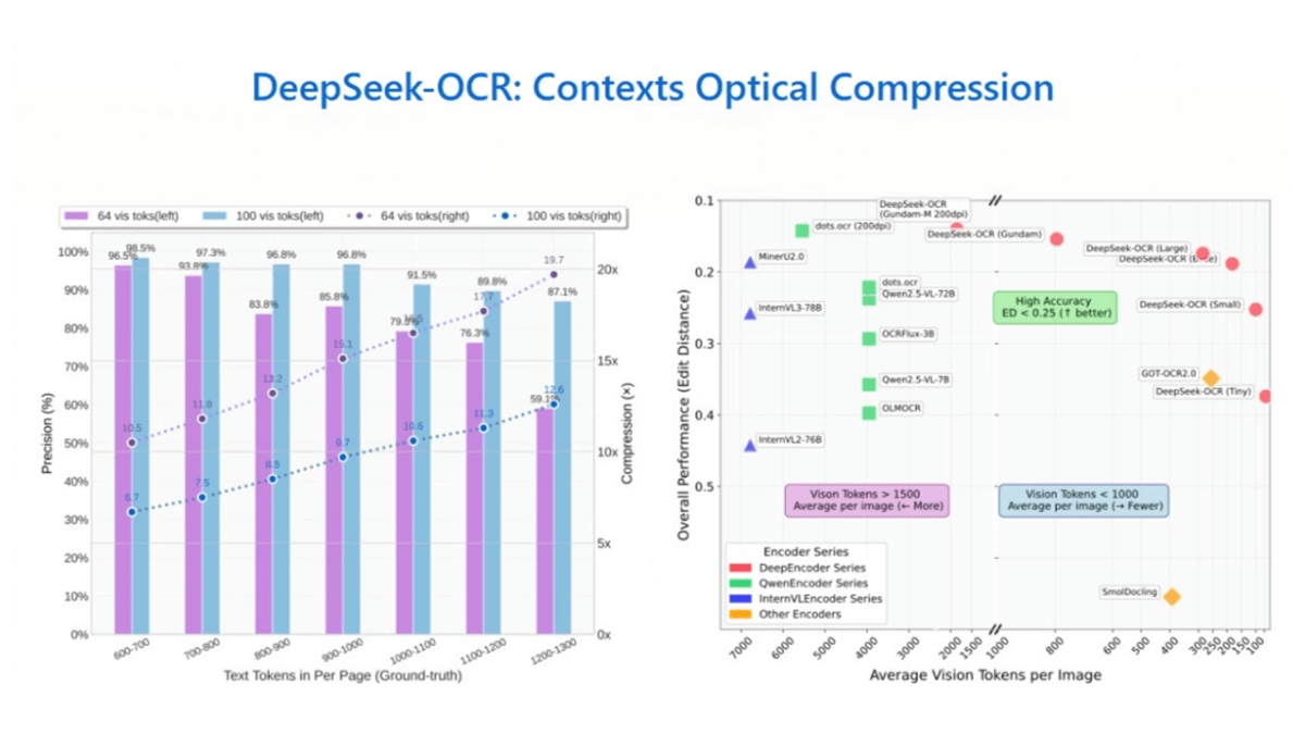 DeepSeek-OCR - DeepSeek开源的光学字符识别模型