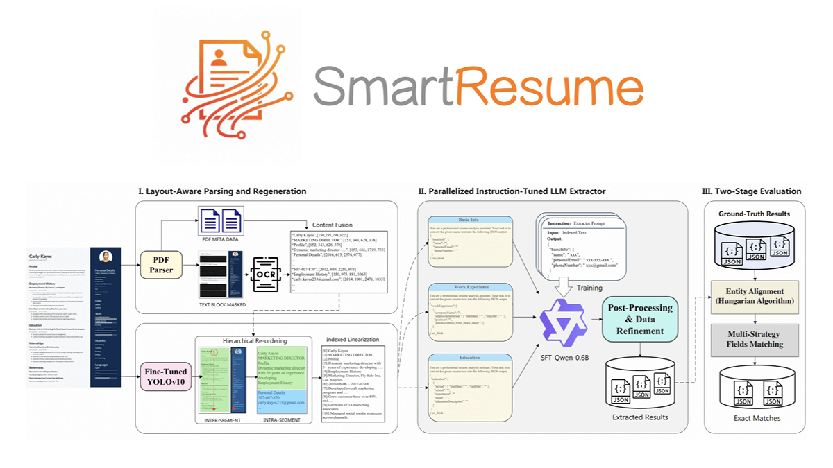SmartResume - 阿里巴巴开源的AI简历解析与优化工具