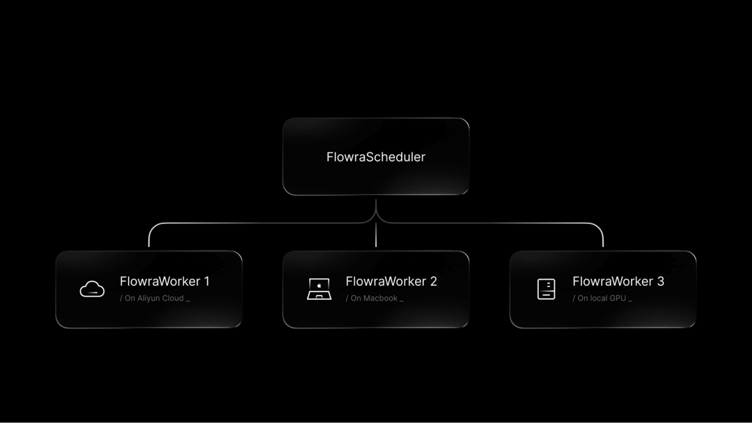 Flowra - 魔搭联合呜哩WULI团队开源的AI工作流开发工具