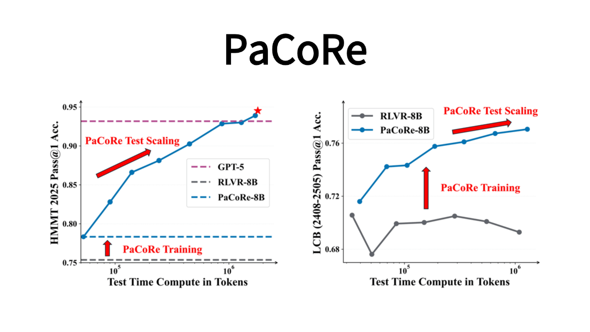 PaCoRe - 阶跃星辰开源的并行协同AI推理框架
