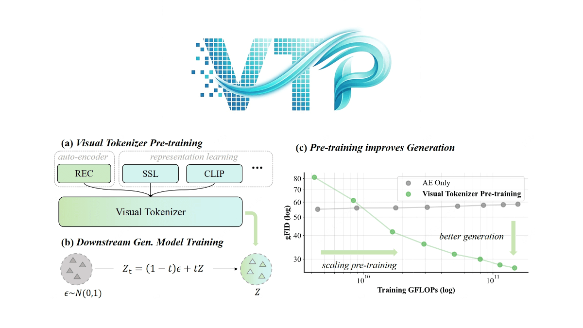 VTP - MiniMax海螺视频团队开源的视觉生成模型技术
