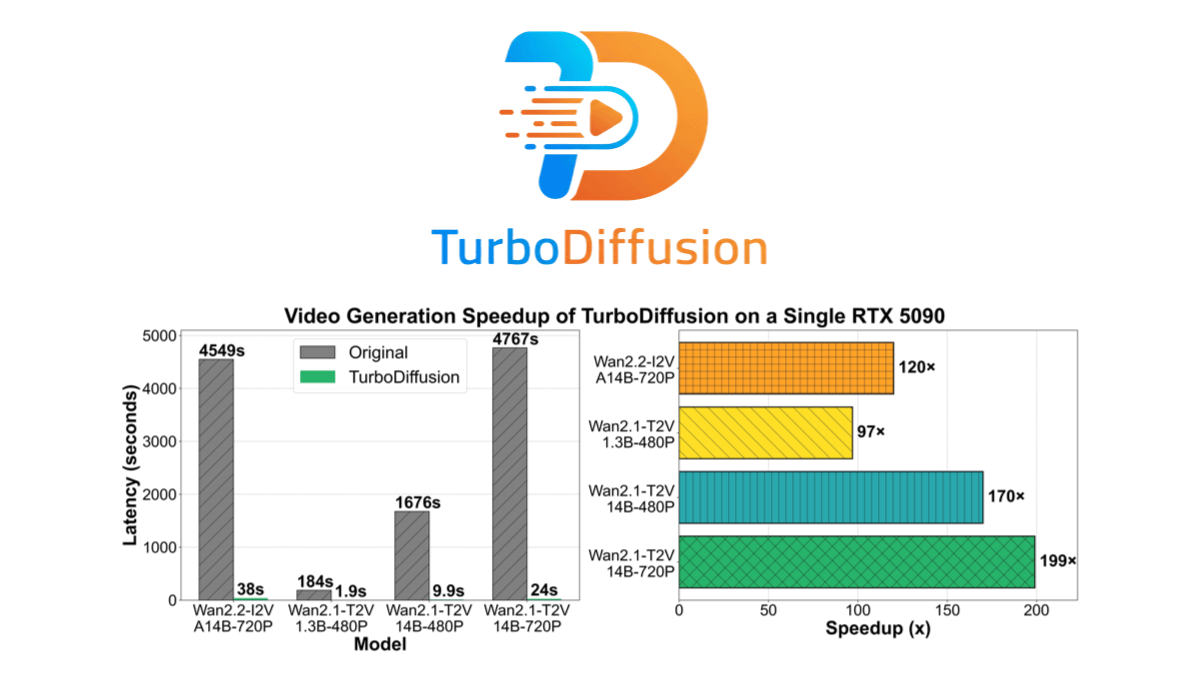 TurboDiffusion - 生数科技联合清华等开源的视频生成加速框架