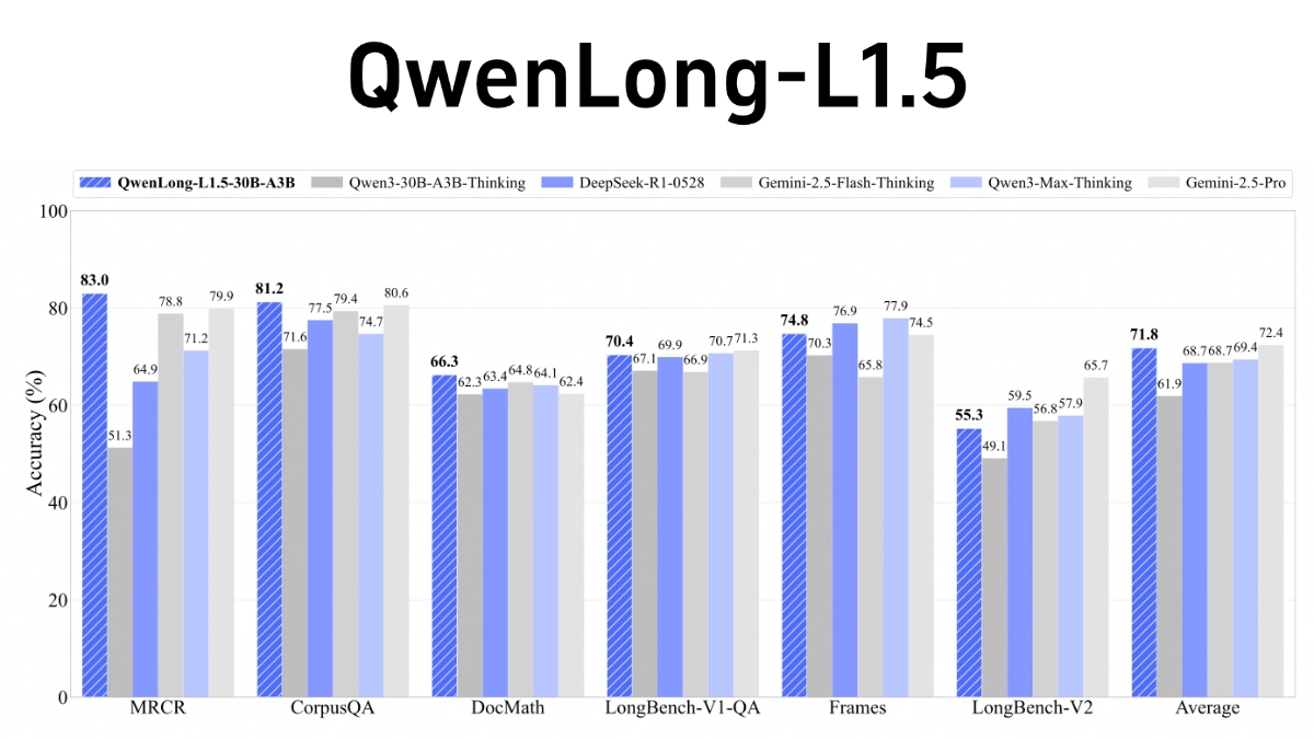 QwenLong-L1.5 - 阿里通义实验室开源的长文本推理模型