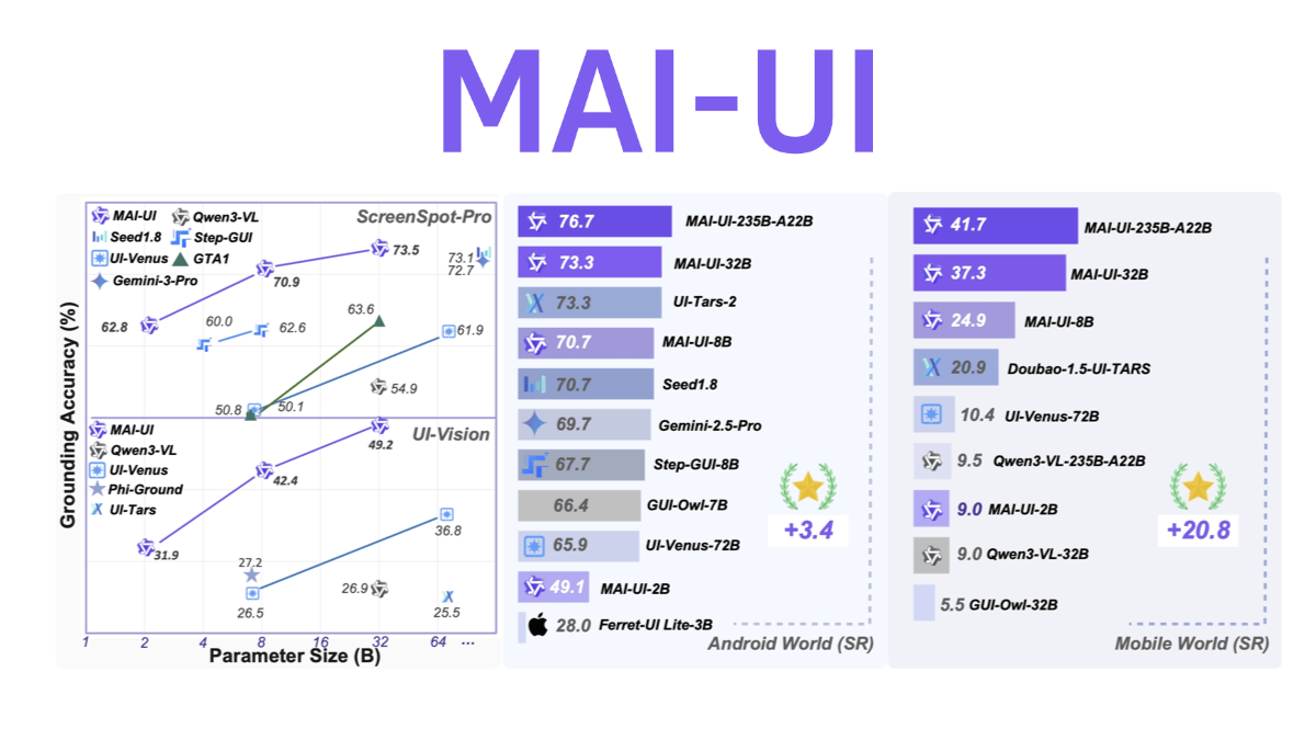 MAI-UI - 阿里通义实验室开源的通用GUI智能体基座模型