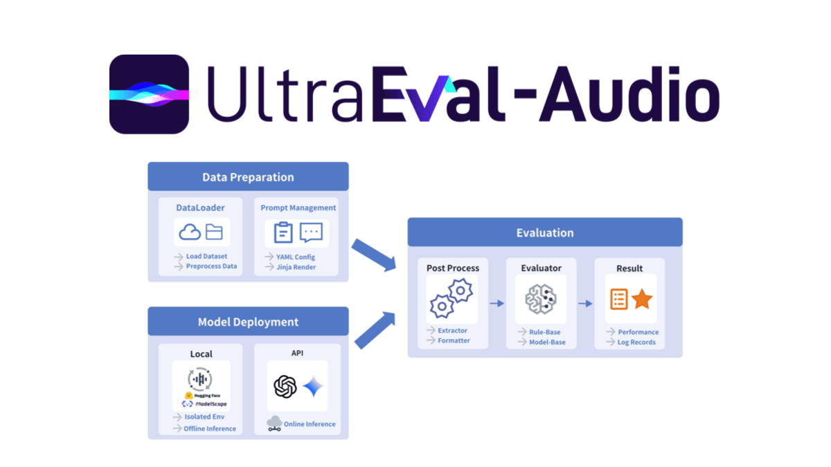 UltraEval-Audio - 清华、OpenBMB联合面壁智能开源的音频模型评测框架