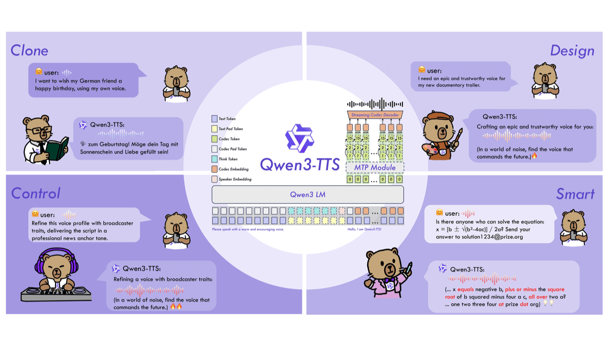 Qwen3-TTS - 阿里云千问团队开源的语音合成模型系列