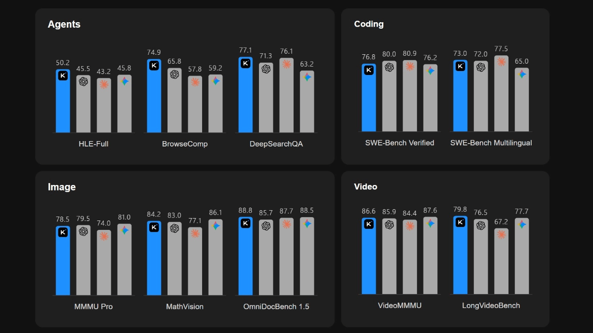 Kimi K2.5 - 月之暗面开源的新一代旗舰模型