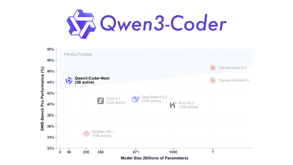 Qwen3-Coder-Next - 阿里通义千问开源的编程智能体混合模型