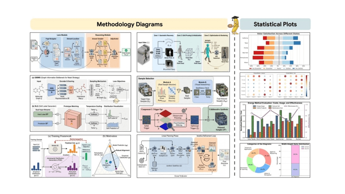 PaperBanana - 北大与谷歌联合开源的AI学术插图自动生成框架