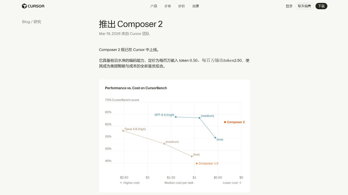 Composer 2 - Cursor 推出的专有代码大模型