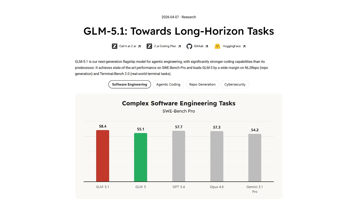 GLM-5.1 - 智谱AI推出的744B参数开源旗舰模型