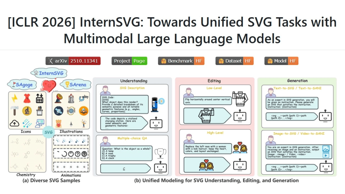 InternSVG - 上海AI实验室联合多所高校推出的统一矢量图形智能系统
