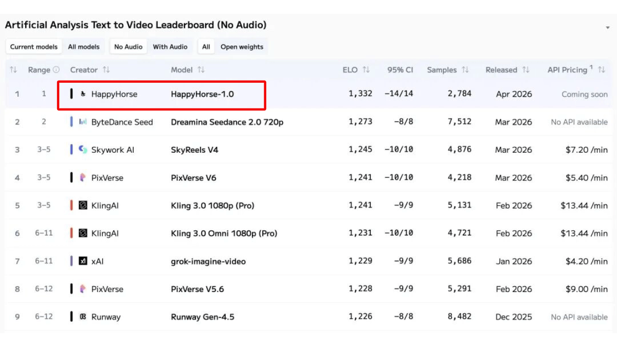HappyHorse-1.0 - 阿里ATH创新事业部开源的AI视频生成模型