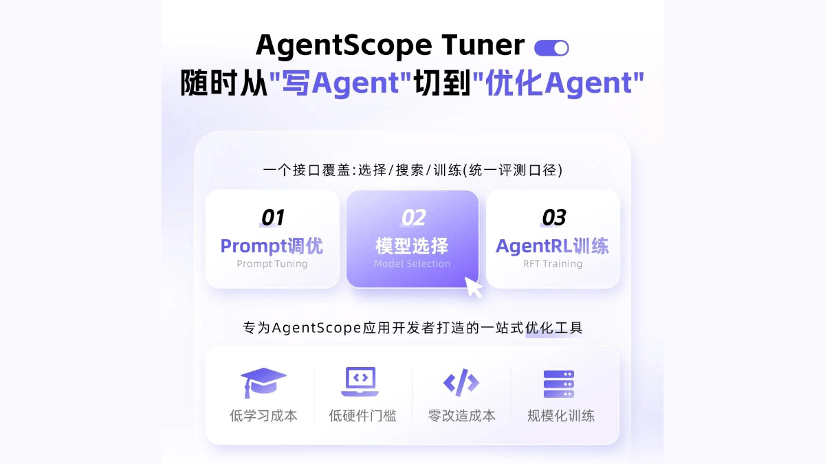 AgentScope Tuner - 阿里AgentScope开源的一站式自动优化工具