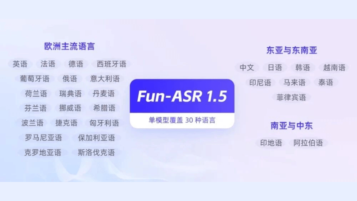 Fun-ASR1.5 - 阿里通义实验室发布的语音识别大模型