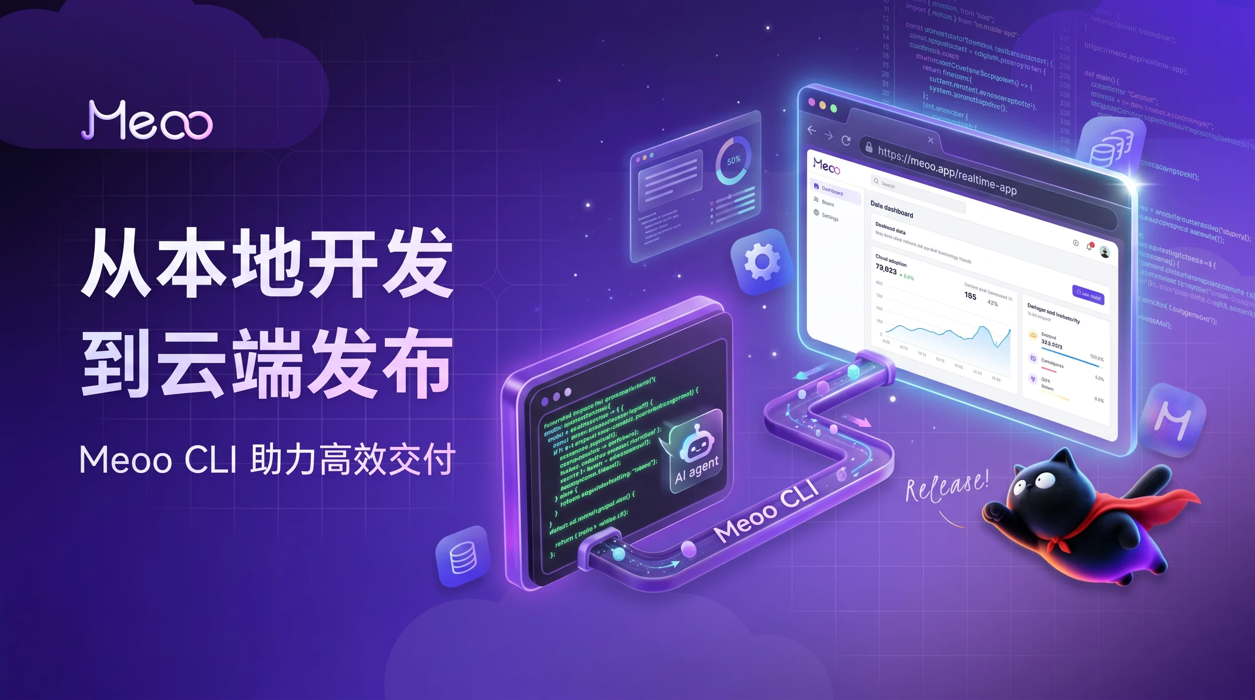 Meoo CLI - 阿里云Meoo秒悟团队推出的开源命令行工具