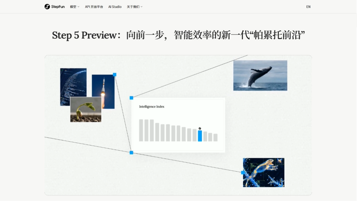 Step 5 Preview - 阶跃星辰推出的旗舰基座模型